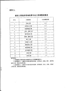 規(guī)范市場(chǎng)秩序，促進(jìn)健康發(fā)展——中國(guó)建設(shè)工程造價(jià)管理協(xié)會(huì)關(guān)于工程造價(jià)咨詢服務(wù)收費(fèi)的通知解讀